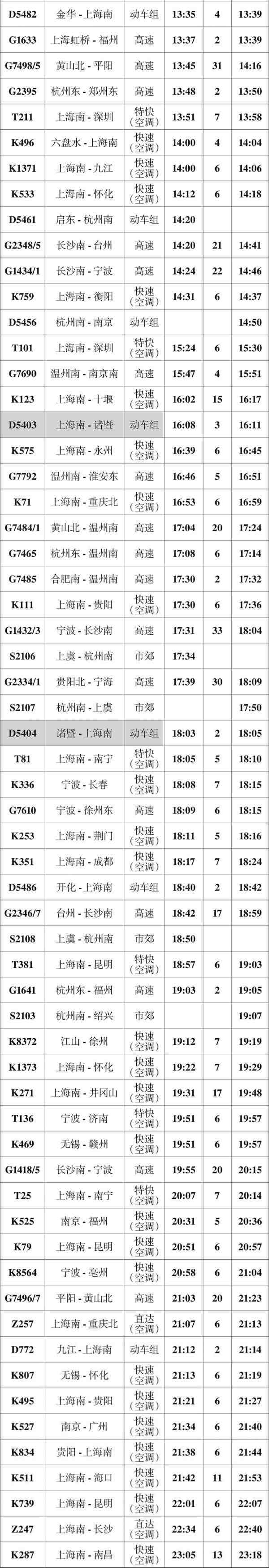 最新！杭州南站列车时刻表出炉