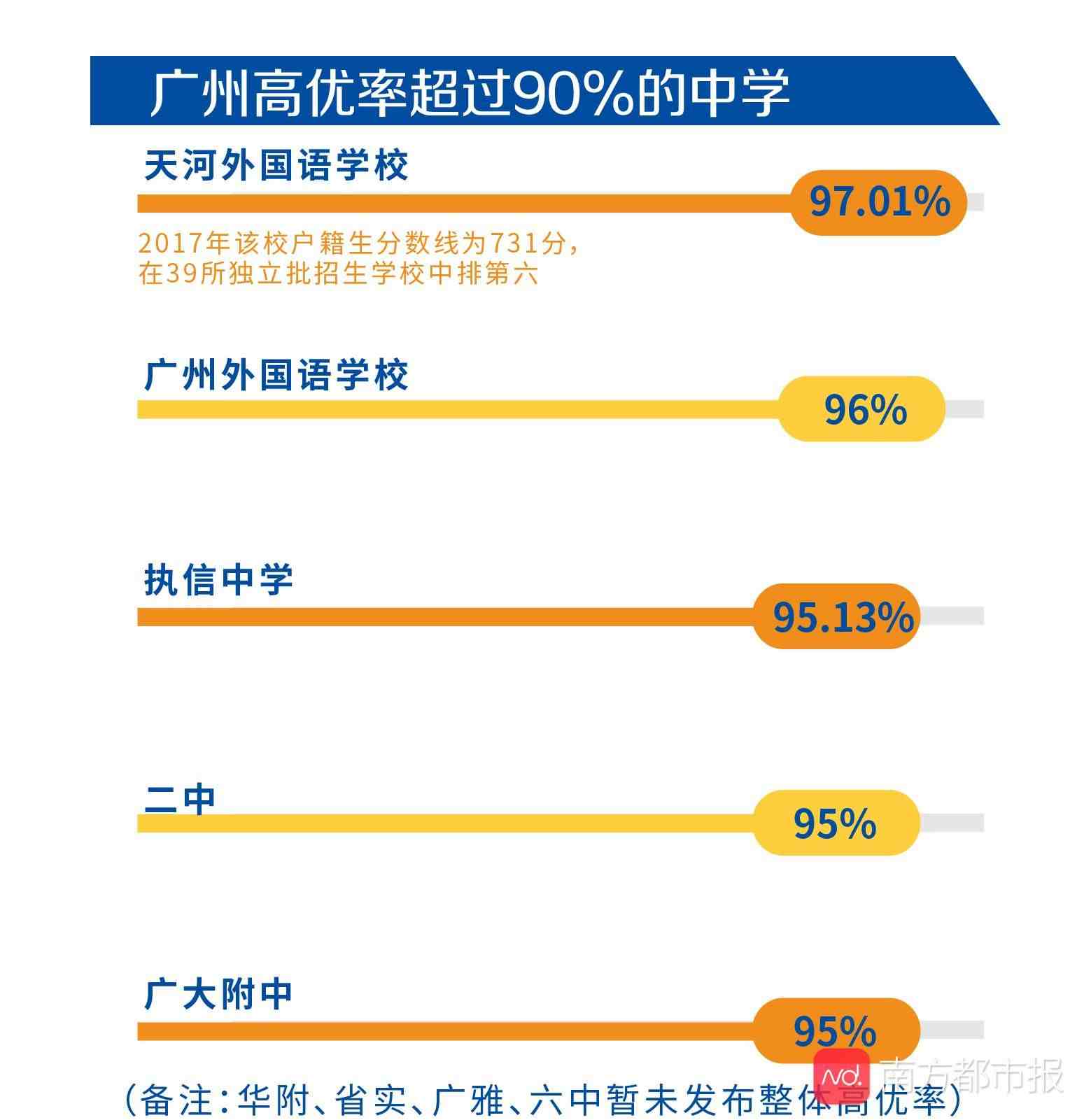 2020广东高考文理人数|广州高中高考实力哪家强