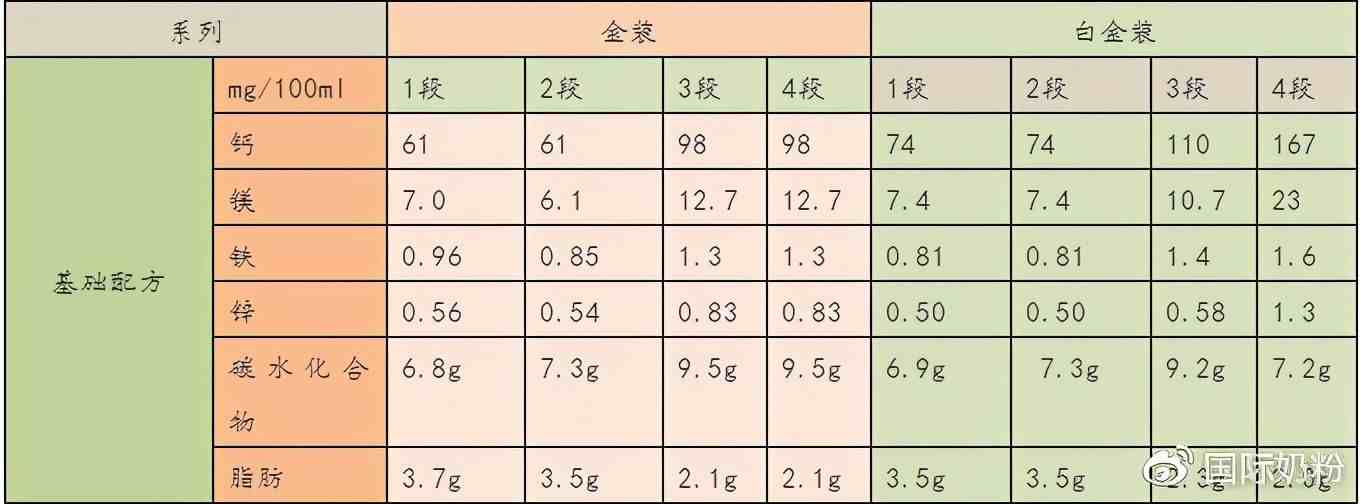 可瑞康和爱他美|澳洲爱他美金装和白金装区别在哪