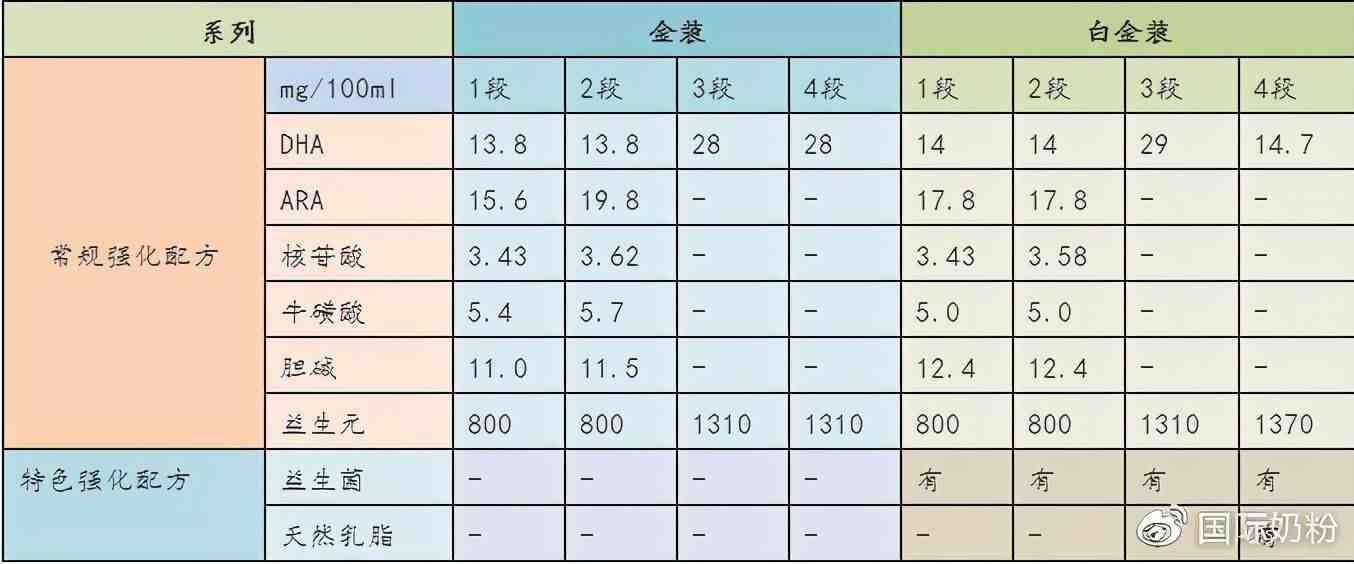 可瑞康和爱他美|澳洲爱他美金装和白金装区别在哪