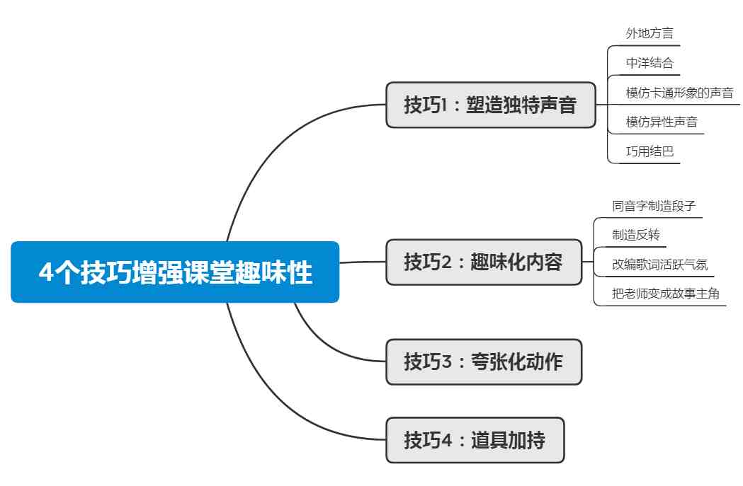 讲课的技巧|教师必备的4个课堂技巧