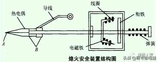 燃气热水器原理图|燃气热水器的工作原理与检修