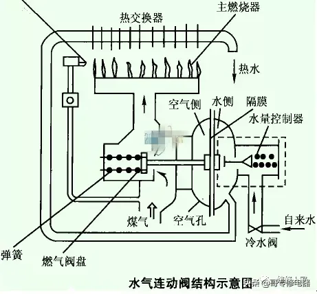 燃气热水器原理图|燃气热水器的工作原理与检修