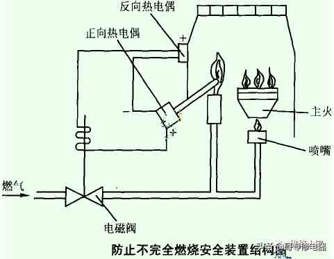 燃气热水器原理图|燃气热水器的工作原理与检修