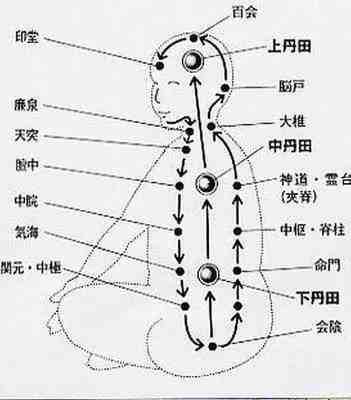 打通大周天的最好方法——站桩？