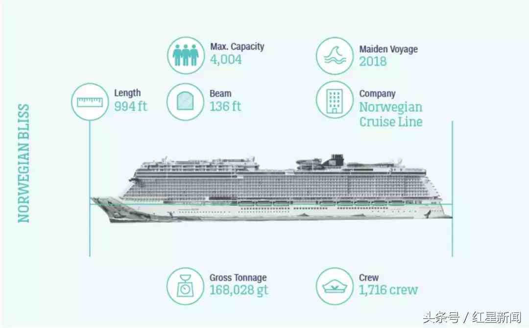 全球10大邮轮旅行指南：海上巨无霸，最大的长度甚至超过航母