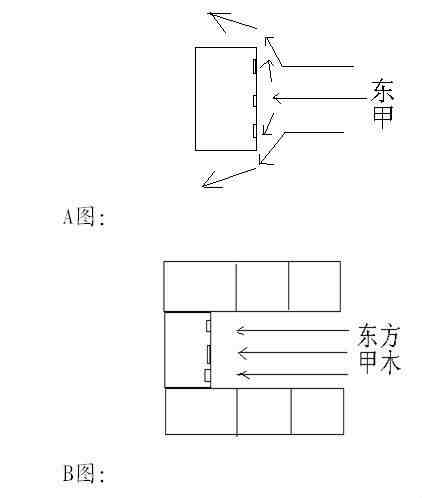 先天风水|用几张图教你认识先天风水