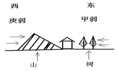 先天风水|用几张图教你认识先天风水