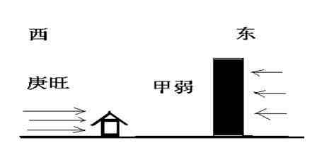 先天风水|用几张图教你认识先天风水