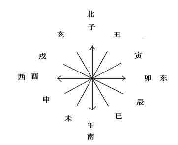 先天风水|用几张图教你认识先天风水