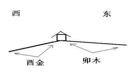 先天风水|用几张图教你认识先天风水