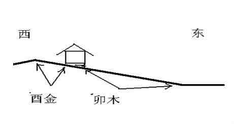 先天风水|用几张图教你认识先天风水