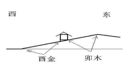 先天风水|用几张图教你认识先天风水