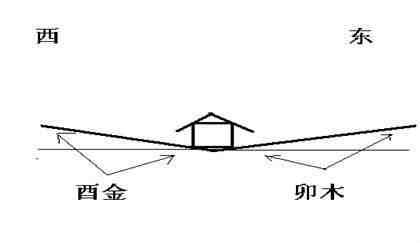 先天风水|用几张图教你认识先天风水