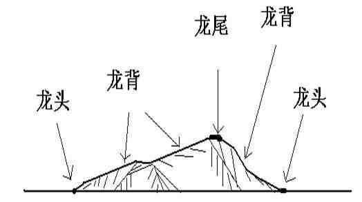 先天风水|用几张图教你认识先天风水