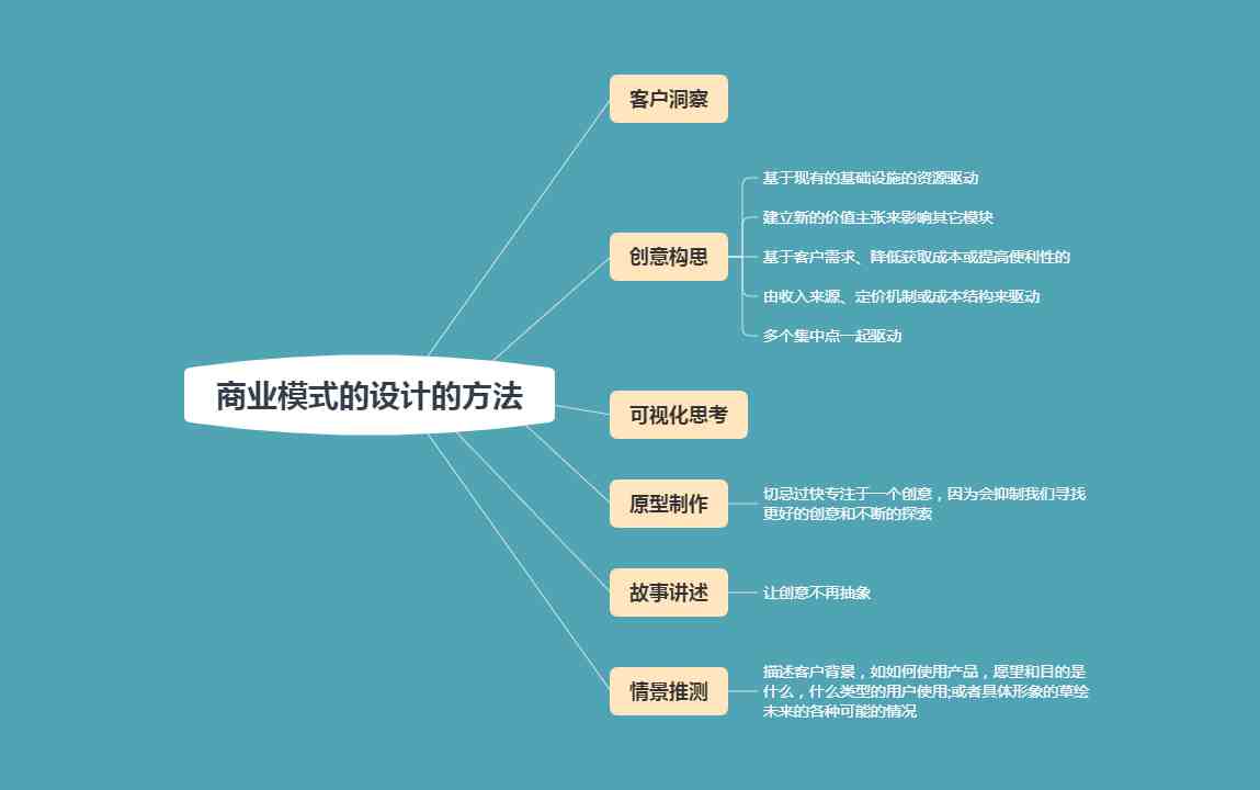 商业模式新生代|2021商业模式新生代