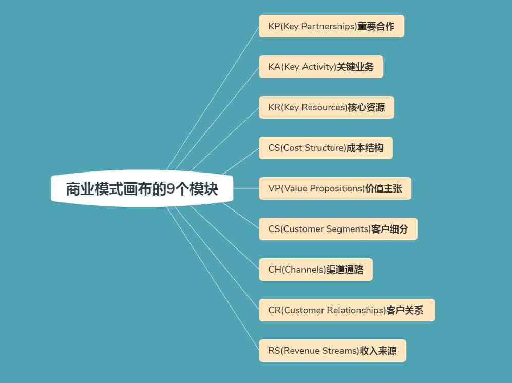 商业模式新生代|2021商业模式新生代