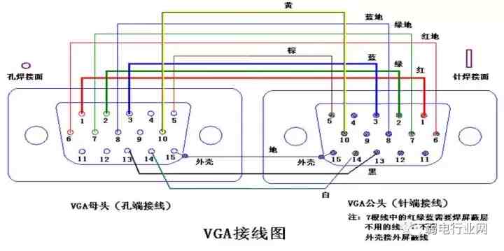 vga线接法|VGA接头焊接方法