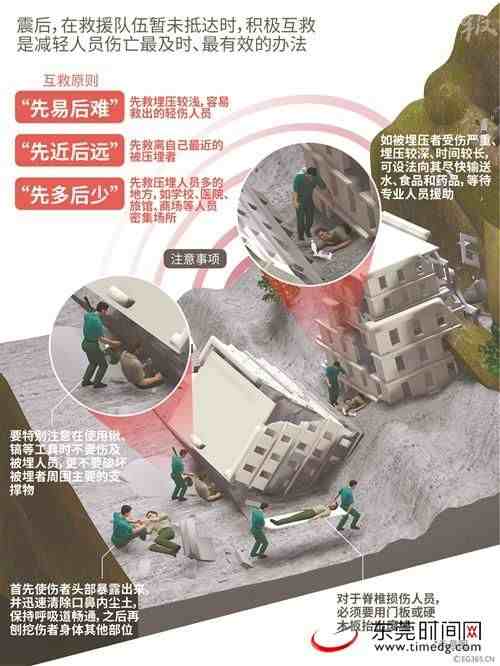 地震发生时怎样保护自己|发生地震时如何避险自救？