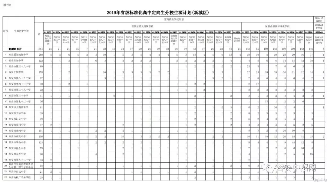 定向招生是什么意思|定向生如何录取？