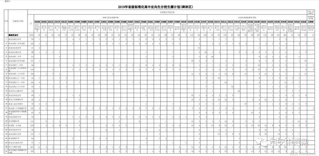 昆明中考新政_成都市2019年中考自主招生新政_杭州中考保送生新政