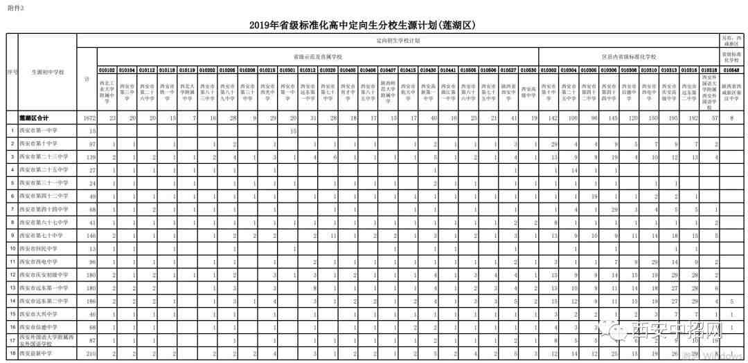 定向招生是什么意思|定向生如何录取？