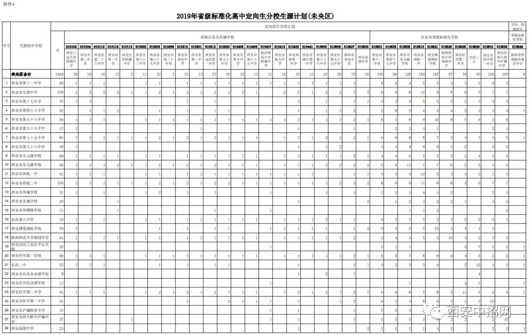 定向招生是什么意思|定向生如何录取？