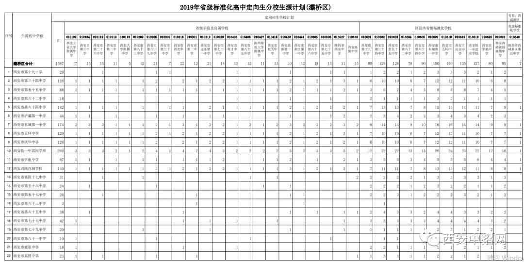 定向招生是什么意思|定向生如何录取？