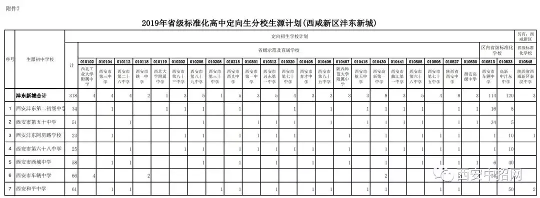 定向招生是什么意思|定向生如何录取？