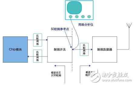 l型匹配电路|射频工程师如何做匹配电路