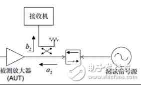 l型匹配电路|射频工程师如何做匹配电路