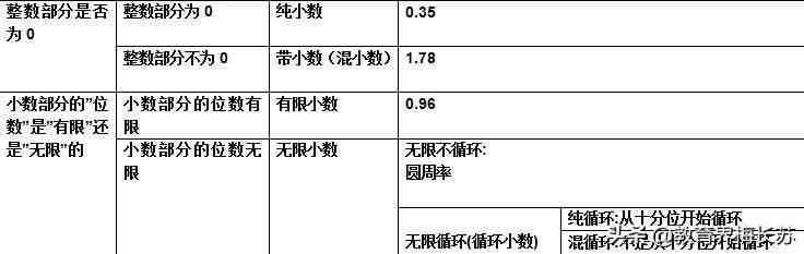 数的分类|小学数学知识点大全