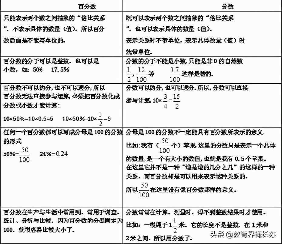 数的分类|小学数学知识点大全