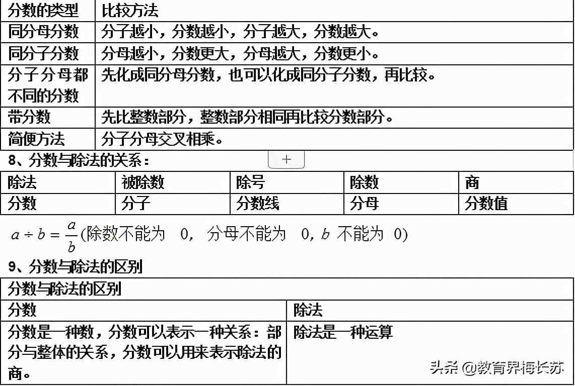 数的分类|小学数学知识点大全