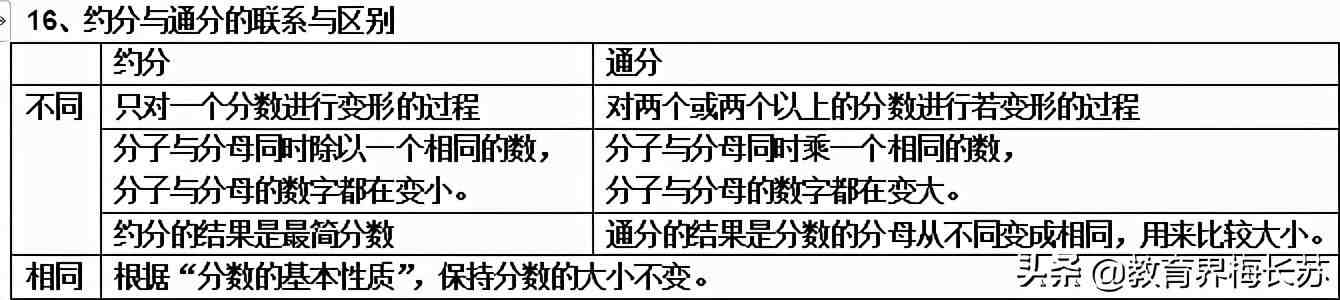 数的分类|小学数学知识点大全