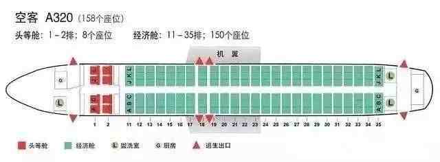 乘坐飞机必须牢记的7大注意事项