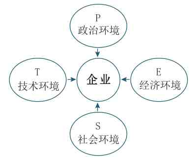 excel数据分析方法五种|这五种模型都不知道，还想用Excel做数据分析？