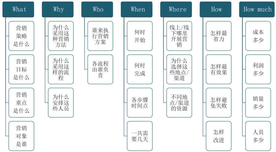 excel数据分析方法五种|这五种模型都不知道，还想用Excel做数据分析？