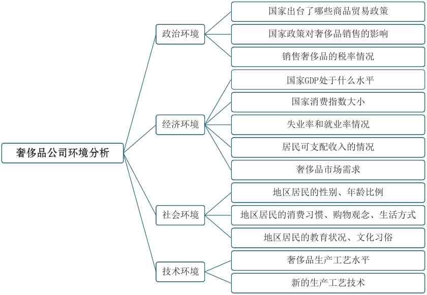 excel数据分析方法五种|这五种模型都不知道，还想用Excel做数据分析？