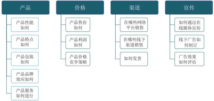 excel数据分析方法五种|这五种模型都不知道，还想用Excel做数据分析？