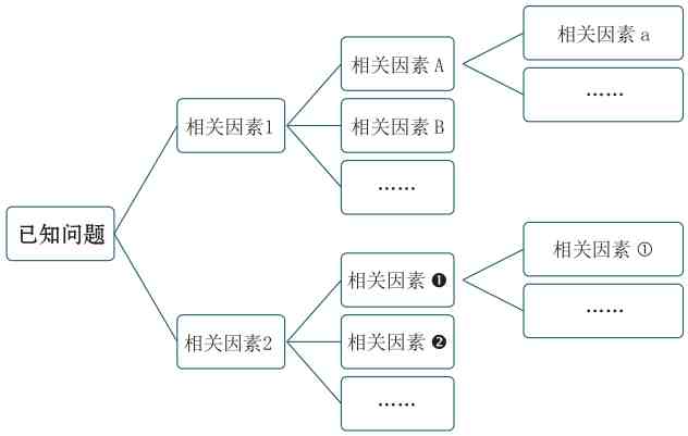 excel数据分析方法五种|这五种模型都不知道，还想用Excel做数据分析？