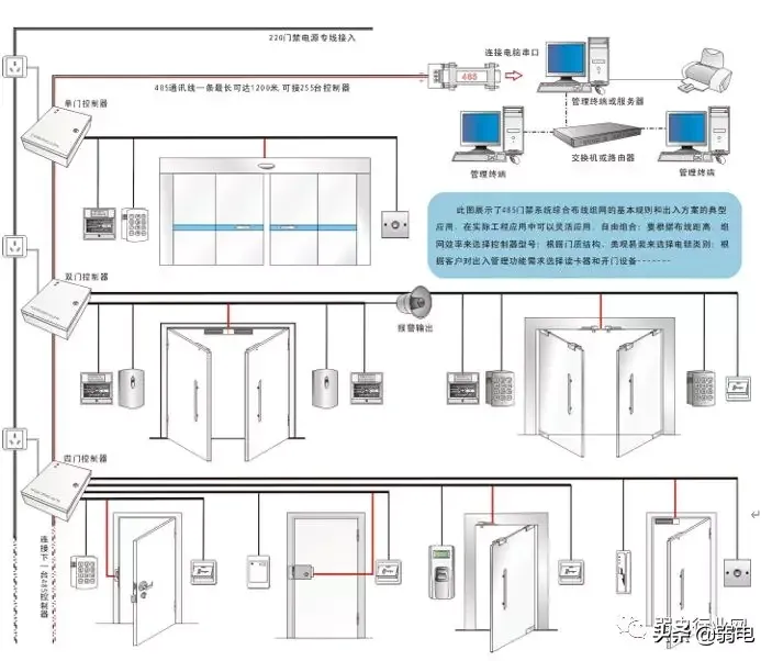 门禁控制系统接线原理图，如何安装布线？一文了解清楚