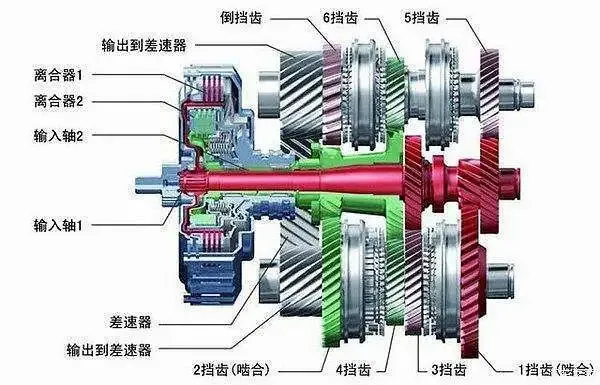 双离合半自动|为什么有自己的变速箱很重要