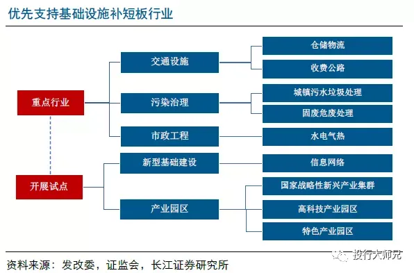 REITs到底是个啥？跟我们普通人到底有什么关系？