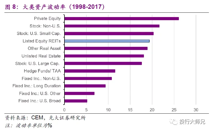 REITs到底是个啥？跟我们普通人到底有什么关系？