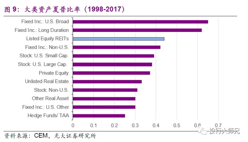 REITs到底是个啥？跟我们普通人到底有什么关系？