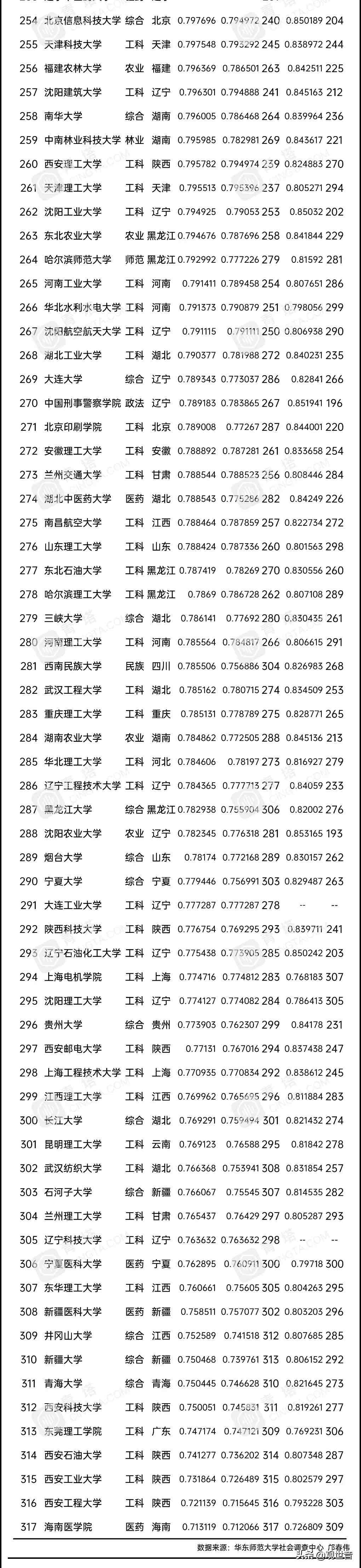 各大学的录取分数线|2020版中国大学录取分数排行榜出炉