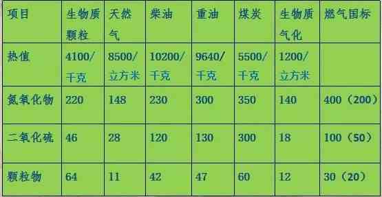 生物质气化|生物质气化气的特征和市场拓展