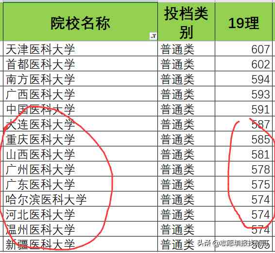 二本较好的医科大学|我国二本中“最好”的医科大