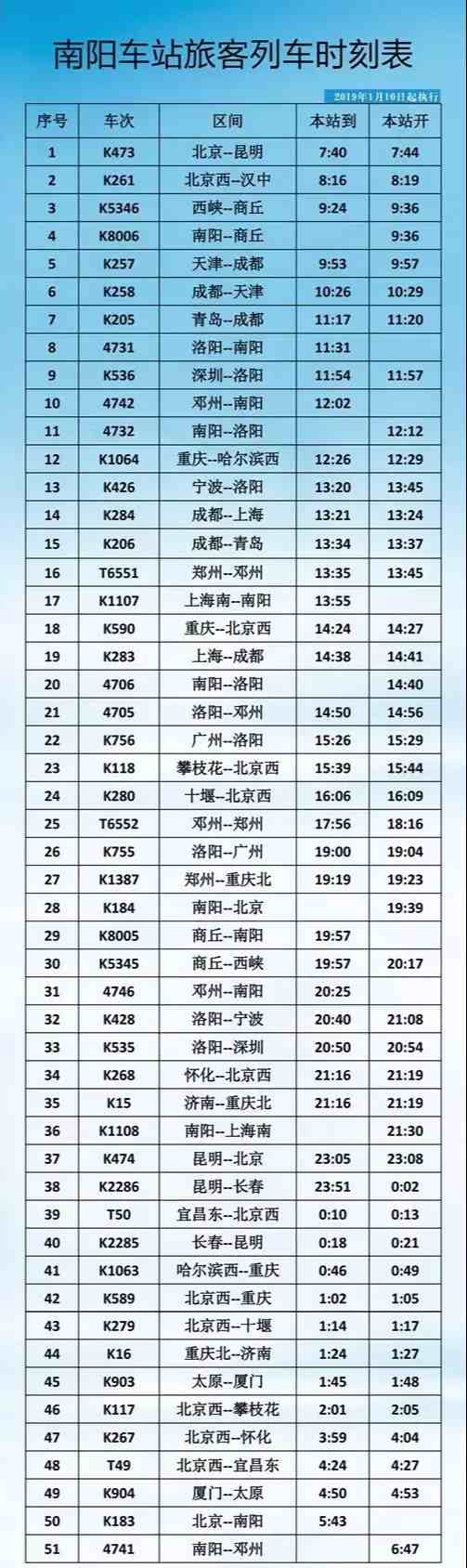 南阳火车站时刻表|南阳火车站最新列车时刻表